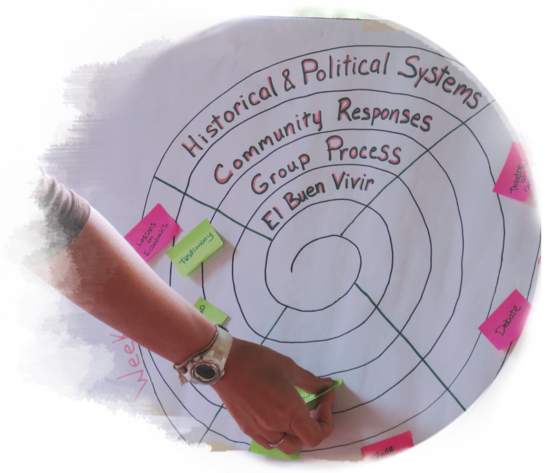 Experiential Learning Exercise